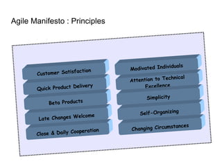 Agile Project Management | ODP