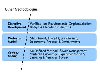 Agile Project Management | ODP