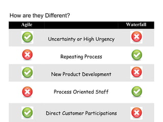 Agile Project Management | ODP