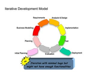 Agile Project Management | ODP