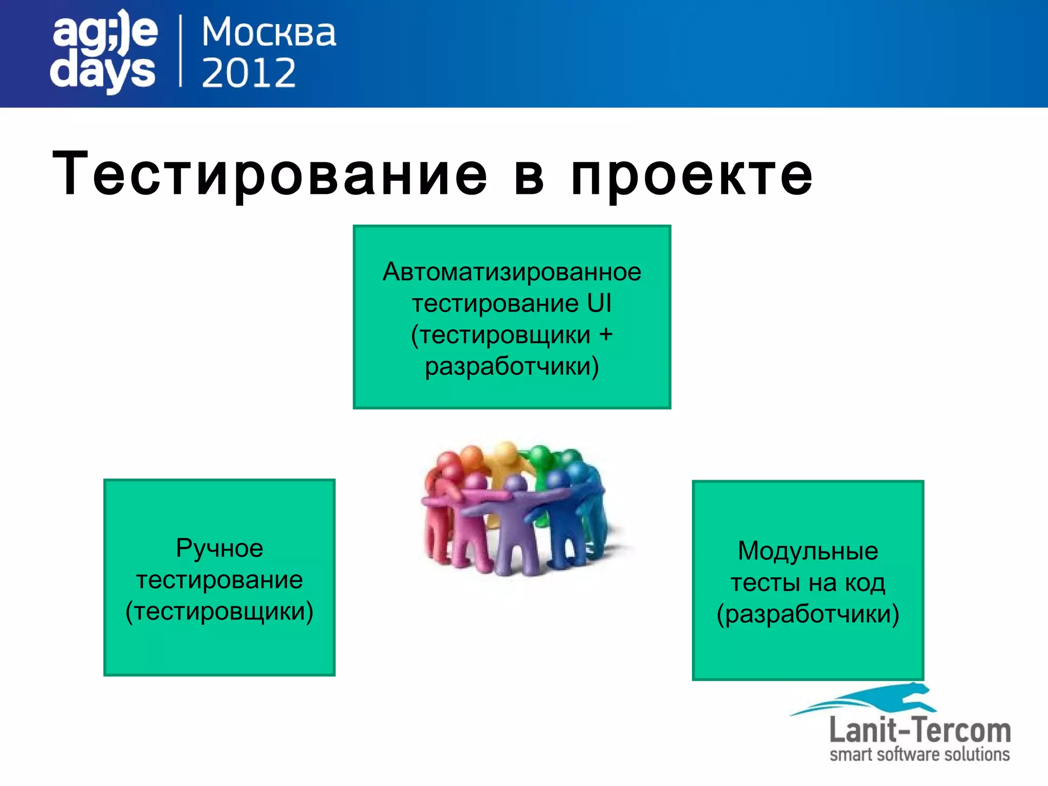 Тестирование в проекте
                   Автоматизированное
                     тестирование UI
                     (тестировщики +
                      разработчики)




      Ручное                              Модульные
   тестирование                          тесты на код
  (тестировщики)                        (разработчики)
 