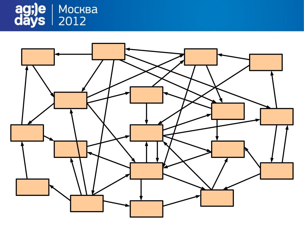 Agile оценка и планирование проектов Майкл кон agile оценка и планирование проектов