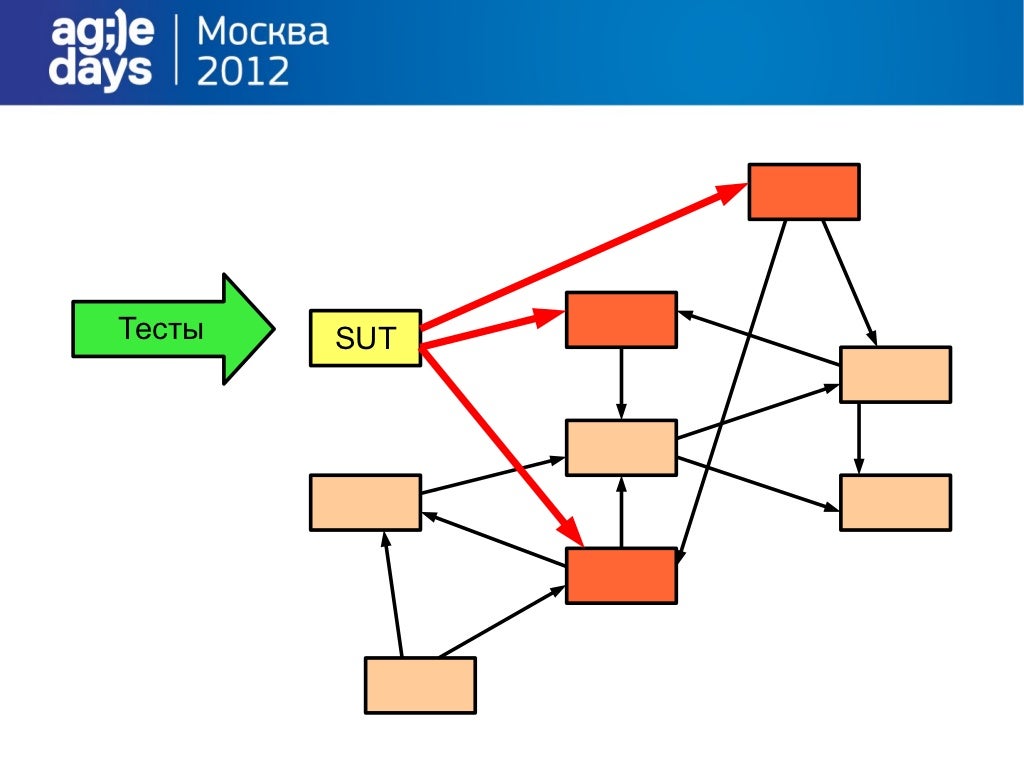 Agile оценка и планирование проектов Agile Development PowerPoint diagrams Scrum Framework YouTube