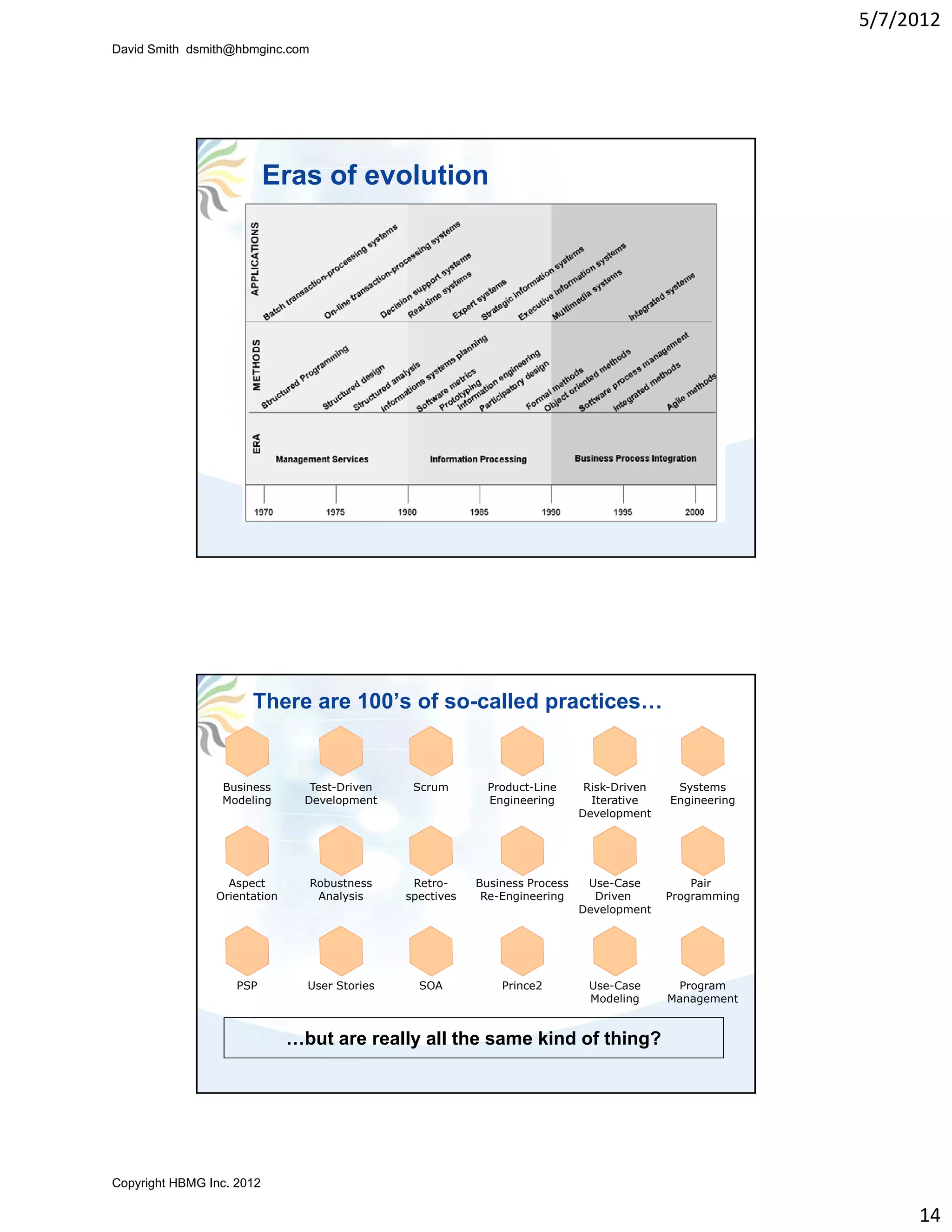 5/7/2012
David Smith dsmith@hbmginc.com




                           Eras of evolution




                      There are 100’s of so-called practices…


                 Business        Test-Driven    Scrum        Product-Line      Risk-Driven    Systems
                 Modeling       Development                  Engineering        Iterative    Engineering
                                                                              Development




                  Aspect         Robustness     Retro-     Business Process    Use-Case          Pair
                Orientation       Analysis     spectives    Re-Engineering      Driven       Programming
                                                                              Development




                    PSP         User Stories     SOA           Prince2         Use-Case       Program
                                                                               Modeling      Management


                              …but are really all the same kind of thing?




Copyright HBMG Inc. 2012

                                                                                                                14
 
