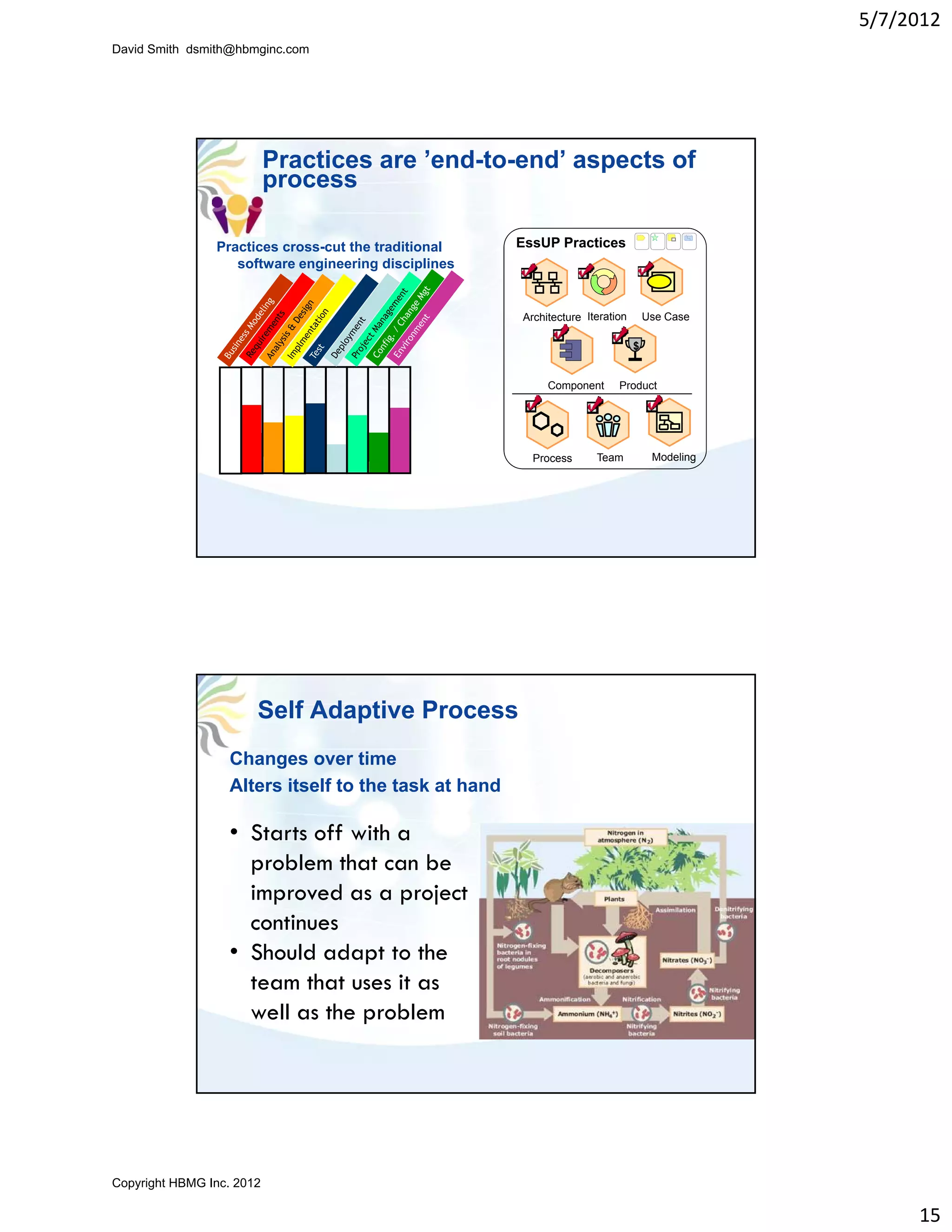 5/7/2012
David Smith dsmith@hbmginc.com




                           Practices are ’end-to-end’ aspects of
                           process

                Practices cross-cut the traditional   EssUP Practices
                   software engineering disciplines


                                                      Architecture Iteration       Use Case

                                                                               $


                                                           Component      Product




                                                        Process      Team           Modeling




                       Self Adaptive Process
                  Changes over time
                  Alters itself to the task at hand

                  • Starts off with a
                    problem that can be
                    improved as a project
                    continues
                  • Should adapt to the
                    team that uses it as
                    well as the problem




Copyright HBMG Inc. 2012

                                                                                                    15
 