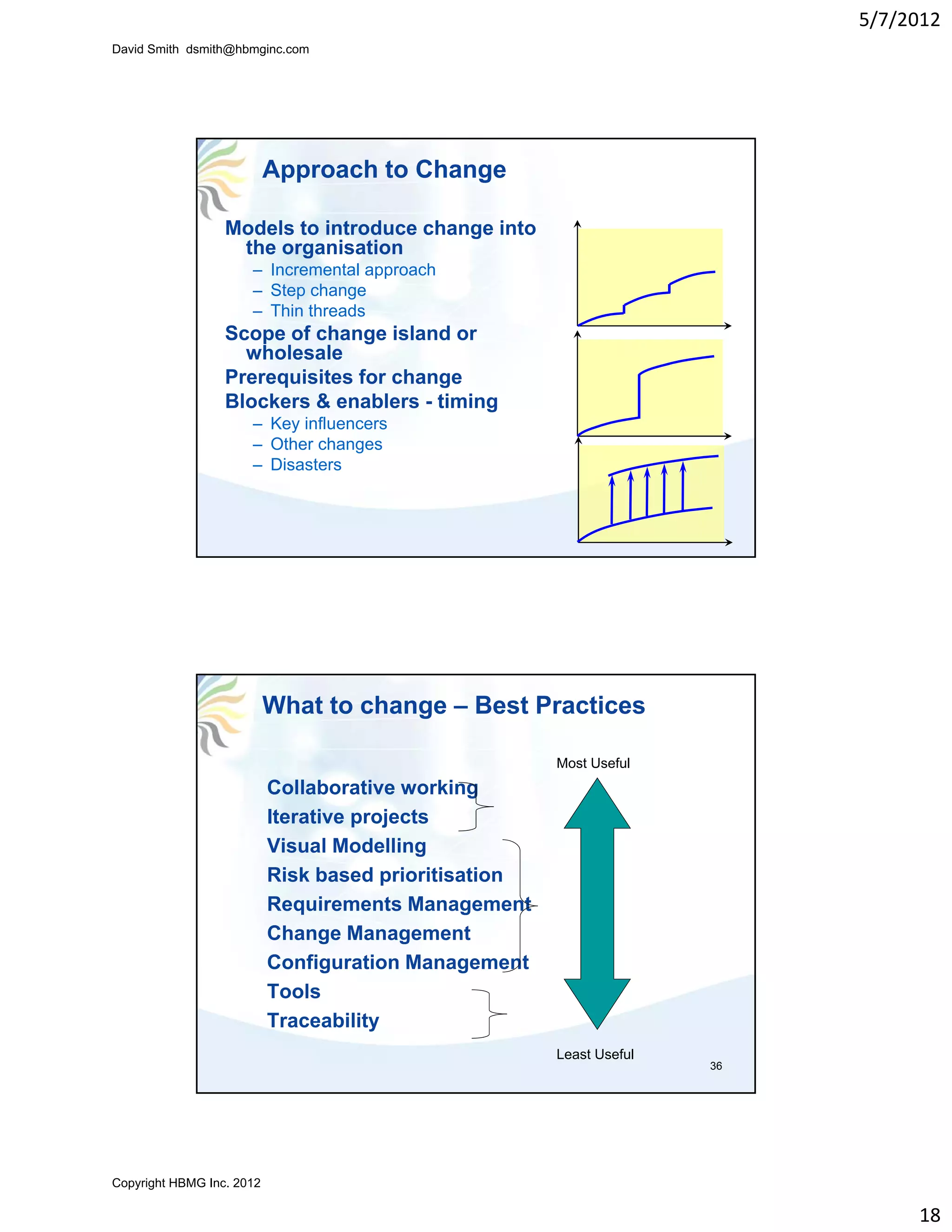 5/7/2012
David Smith dsmith@hbmginc.com




                           Approach to Change

                  Models to introduce change into
                   the organisation
                      – Incremental approach
                                     pp
                      – Step change
                      – Thin threads
                  Scope of change island or
                    wholesale
                  Prerequisites for change
                  Blockers & enablers - timing
                      – K influencers
                        Key i fl
                      – Other changes
                      – Disasters




                           What to change – Best Practices

                                                       Most Useful
                           Collaborative working
                           Iterative projects
                           Visual Modelling
                           Risk based prioritisation
                           Requirements Management
                           Change Management
                           Configuration Management
                           Tools
                           Traceability
                                                       Least Useful
                                                                      36




Copyright HBMG Inc. 2012

                                                                                18
 