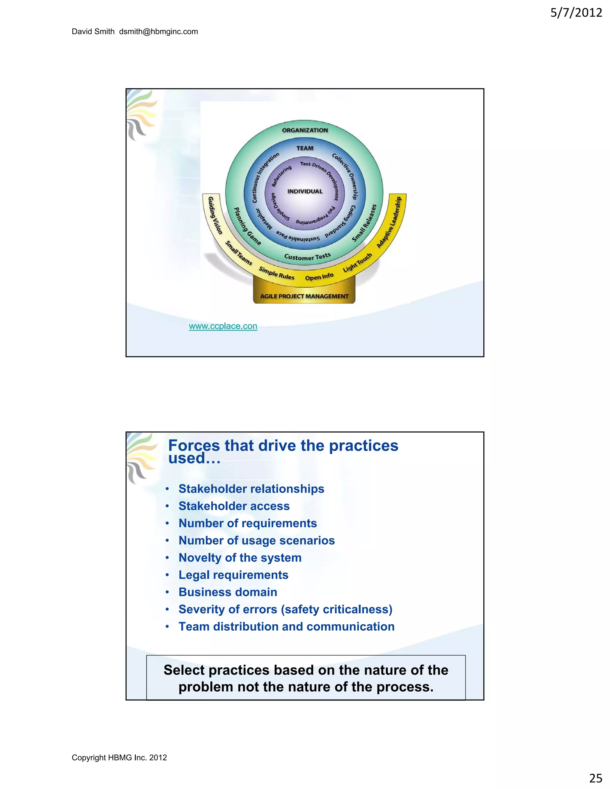 5/7/2012
David Smith dsmith@hbmginc.com




                             www.ccplace.con




                           Forces that drive the practices
                           used…
                       •    Stakeholder relationships
                       •    Stakeholder access
                       •    Number of requirements
                       •    Number of usage scenarios
                       •    Novelty of the system
                       •    Legal requirements
                       •    Business domain
                       •    Severity of errors (safety criticalness)
                       •    Team distribution and communication


                       Select practices based on the nature of the
                         problem not the nature of the process.



Copyright HBMG Inc. 2012

                                                                            25
 
