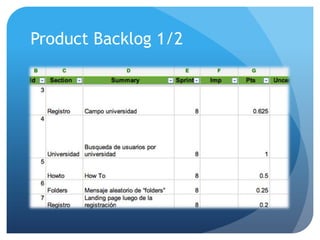Product Backlog 1/2
 