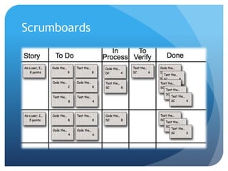 Scrumboards
 