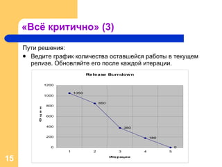 «Всё критично» (3) Пути решения: Ведите график количества оставшейся работы в текущем релизе. Обновляйте его после каждой итерации. 