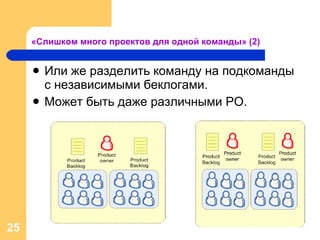 «Слишком много проектов для одной команды»  (2) Или же разделить команду на подкоманды  с независимыми беклогами. Может быть даже различными  PO. 