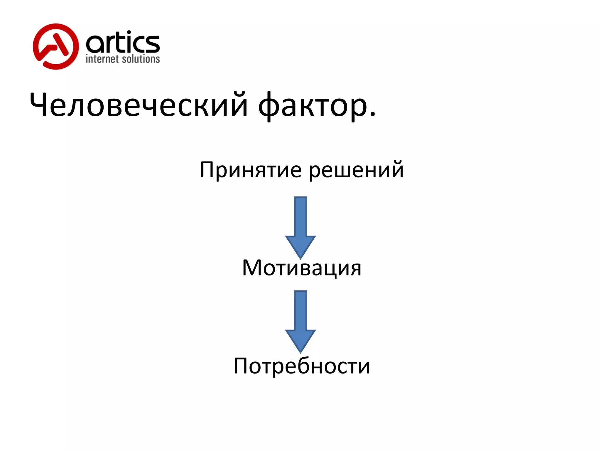 Человеческий фактор. Принятие решений Мотивация Потребности 