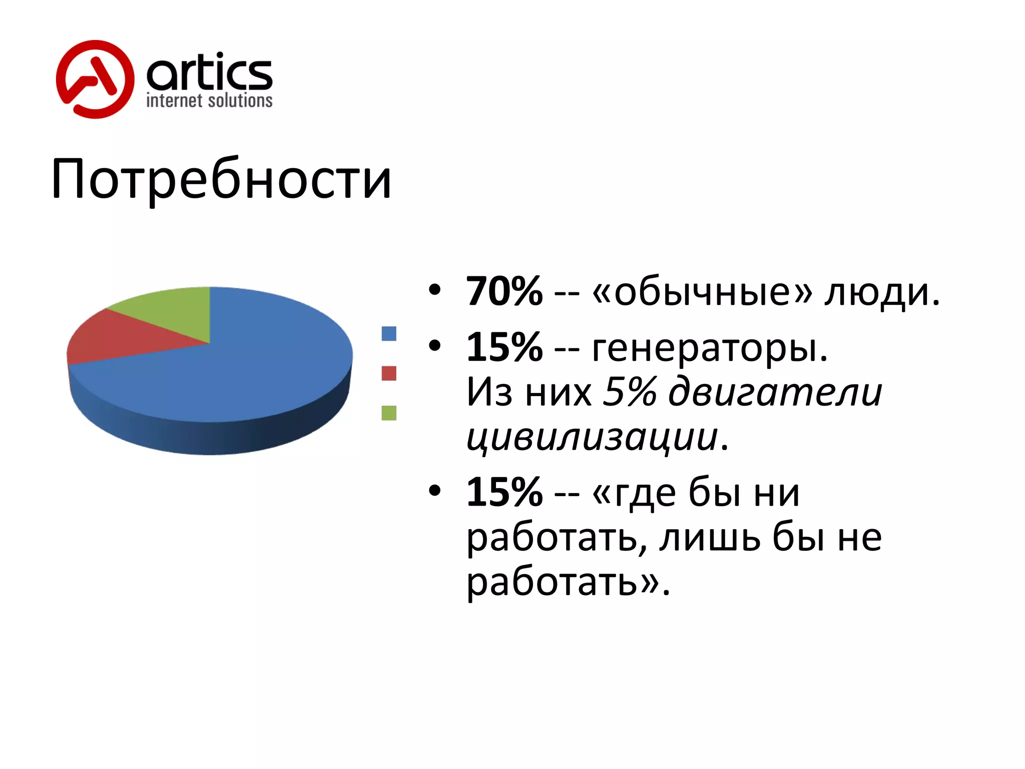 Потребности 70%  -- «обычные» люди. 15%  -- генераторы.  Из них  5% двигатели цивилизации . 15%  -- «где бы ни работать, лишь бы не работать». 
