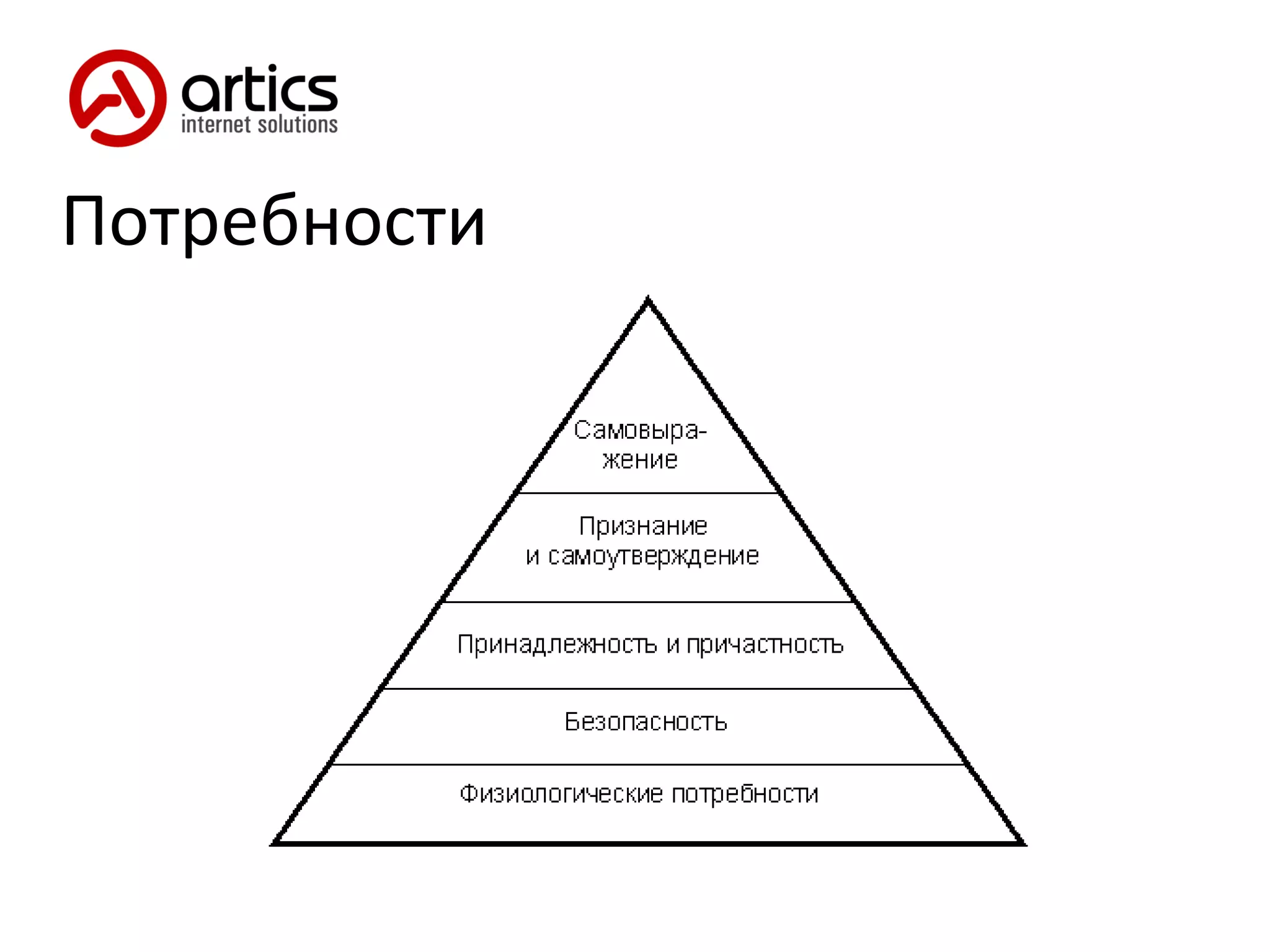 Потребности 