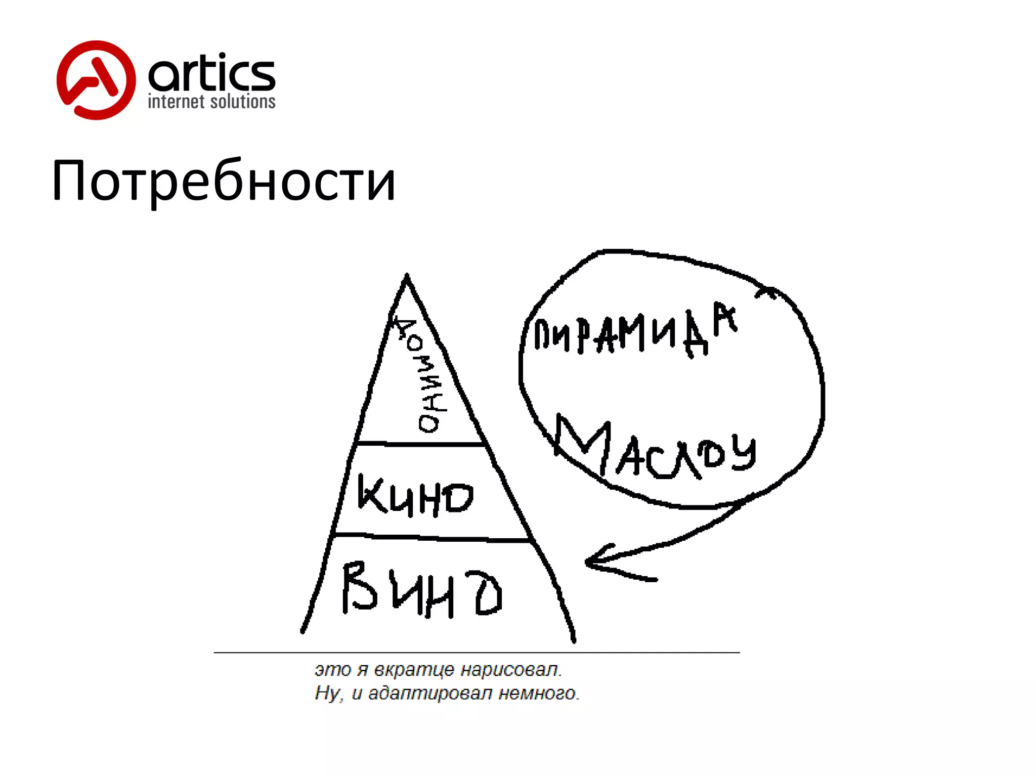 Потребности 