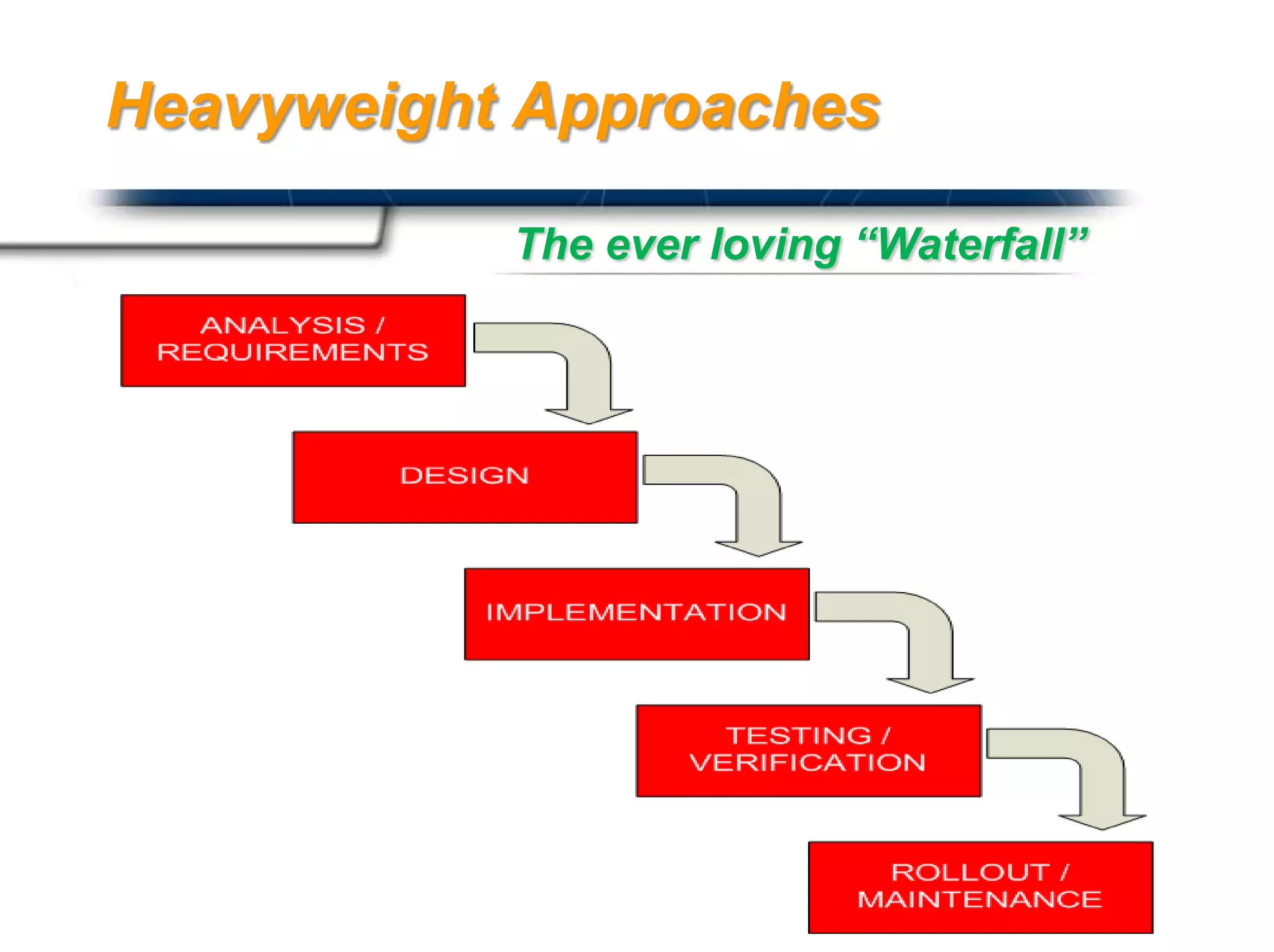 Heavyweight Approaches

           The ever loving “Waterfall”




                           Presented By
                           Harry Mills / PRESENTATIONPRO
 