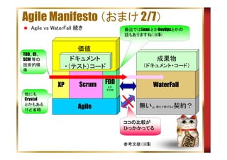 Agile Manifesto （おまけ 2/7）
Agile vs WaterFall 続き

最近ではLean とかDevOpsとかの
話もありますね（※5）

価値
TDD、CI、
SCM 等の
技術的横
串

ドキュメント
・（テスト）コード
XP

他にも
Crystal
とかもある
けど省略

Scrum
Agile

成果物
（ドキュメント・コード）

FDD

WaterFall

とか
その他

無い。敢えて挙げると契約？
ココの比較が
ココの比較が
ひっかかってる
参考文献（※5）

 