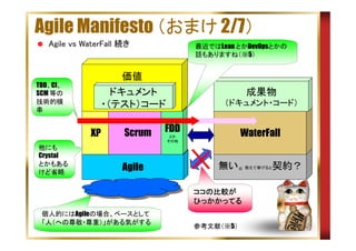Agile Manifesto （おまけ 2/7）
Agile vs WaterFall 続き

最近ではLean とかDevOpsとかの
話もありますね（※5）

価値
TDD、CI、
SCM 等の
技術的横
串

ドキュメント
・（テスト）コード
XP

他にも
Crystal
とかもある
けど省略

Scrum
Agile

成果物
（ドキュメント・コード）

FDD

WaterFall

とか
その他

無い。敢えて挙げると契約？
ココの比較が
ココの比較が
ひっかかってる

個人的にはAgileの場合、ベースとして
「人（への尊敬・尊重）」がある気がする

参考文献（※5）

 