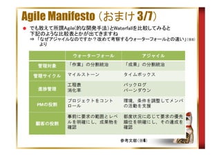 Agile Manifesto （おまけ 3/7）
でも敢えて所謂Agile(的な開発手法）とWaterfallを比較してみると
下記のような比較表とかが出てきますね
⇒　「なぜアジャイルなのですか？改めて考察するウォーターフォールとの違い」（※6）
　　　　より

参考文献（※6）

 