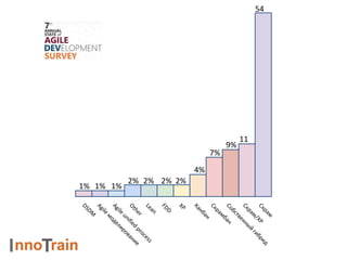 1% 1% 1%
2% 2% 2% 2%
7%
9%
11
%
54
%
4%
 