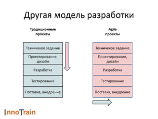 Другая модель разработки
Техничекое задание
Проектирование,
дизайн
Разработка
Тестирование
Поставка, внедрение
Традиционные
проекты
Техничекое задание
Проектирование,
дизайн
Разработка
Тестирование
Поставка, внедрение
Agile
проекты
 