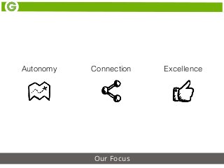 Our Focus
Autonomy Connection Excellence
 