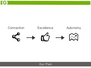 Our Plan
AutonomyConnection Excellence
 