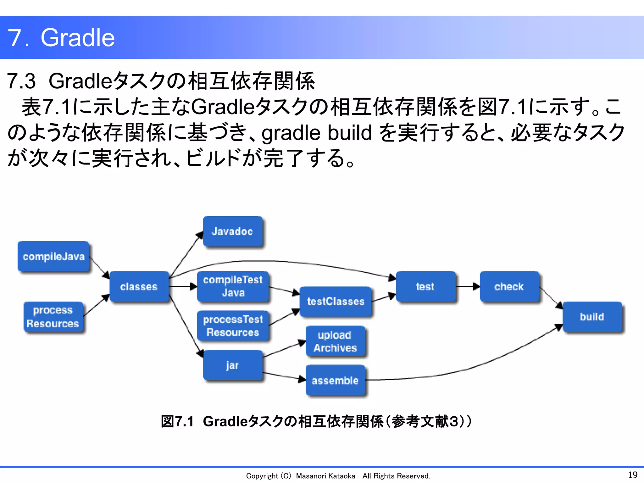 19 
Copyright (C) Masanori Kataoka All Rights Reserved. 
７．Gradle 
7.3 Gradleタスクの相互依存関係 
表7.1に示した主なGradleタスクの相互依存関係を図7.1に示す。こ のような依存関係に基づき、gradle build を実行すると、必要なタスク が次々に実行され、ビルドが完了する。 
図7.1 Gradleタスクの相互依存関係（参考文献３））  