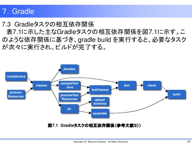 Agileツール適合化分科会 構成管理 ビルドツール