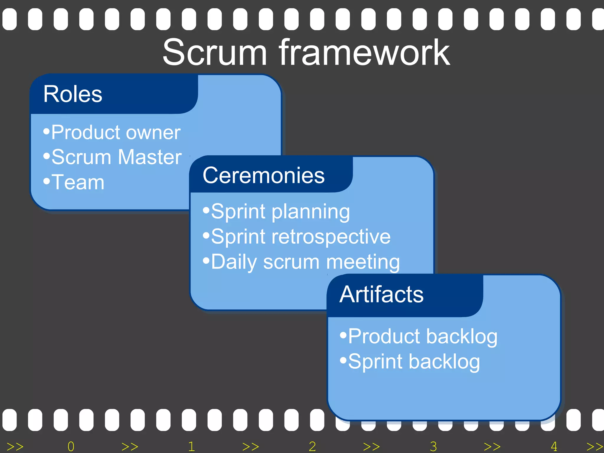 >> 0 >> 1 >> 2 >> 3 >> 4 >>
Scrum framework
•Product owner
•Scrum Master
•Team
Roles
•Sprint planning
•Sprint retrospective
•Daily scrum meeting
Ceremonies
•Product backlog
•Sprint backlog
Artifacts
 