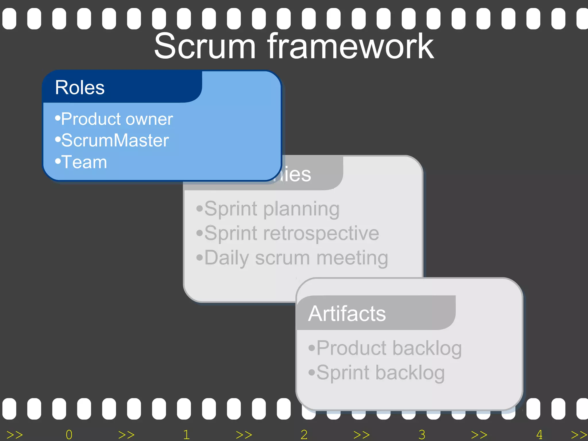 >> 0 >> 1 >> 2 >> 3 >> 4 >>
Scrum framework
•Sprint planning
•Sprint retrospective
•Daily scrum meeting
Ceremonies
•Product backlog
•Sprint backlog
Artifacts
•Product owner
•ScrumMaster
•Team
Roles
 