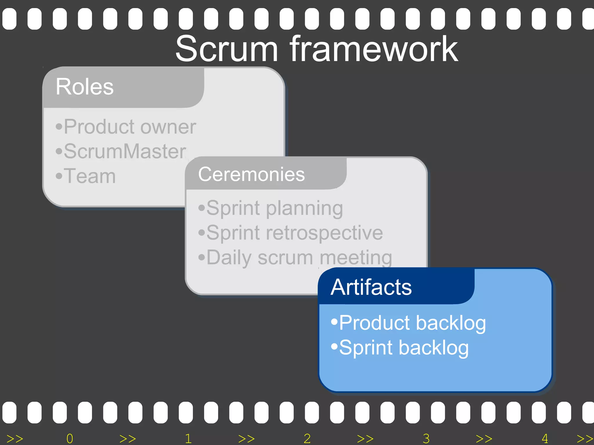 >> 0 >> 1 >> 2 >> 3 >> 4 >>
•Product owner
•ScrumMaster
•Team
Roles
Scrum framework
•Sprint planning
•Sprint retrospective
•Daily scrum meeting
Ceremonies
•Product backlog
•Sprint backlog
Artifacts
 