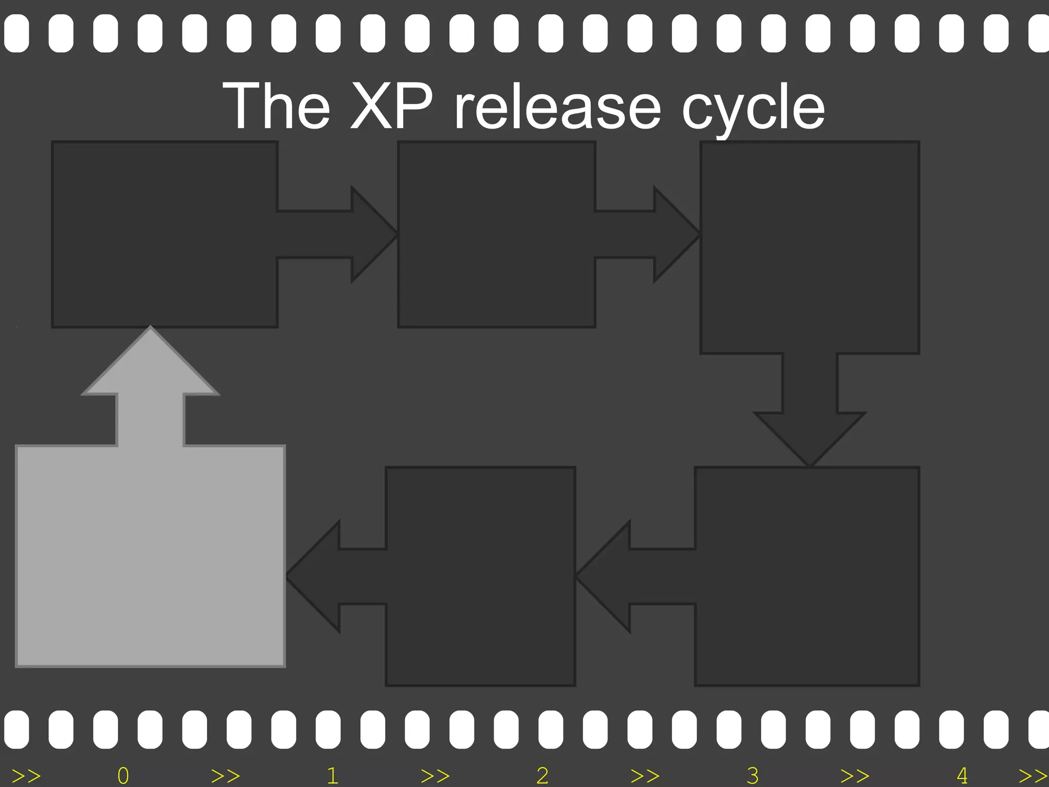 >> 0 >> 1 >> 2 >> 3 >> 4 >>
The XP release cycle
 