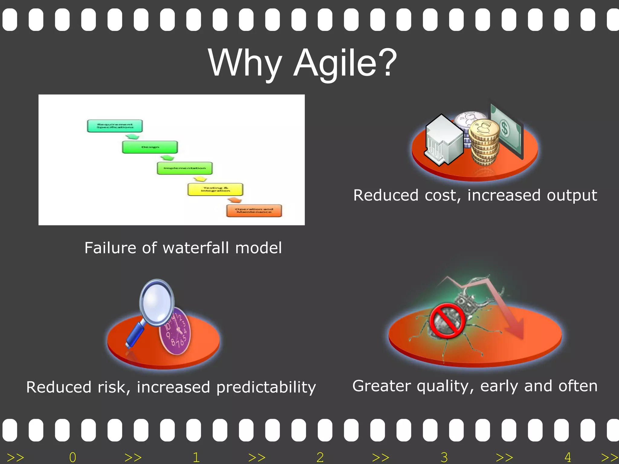 >> 0 >> 1 >> 2 >> 3 >> 4 >>
Why Agile?
Reduced cost, increased output
Greater quality, early and oftenReduced risk, increased predictability
Failure of waterfall model
 