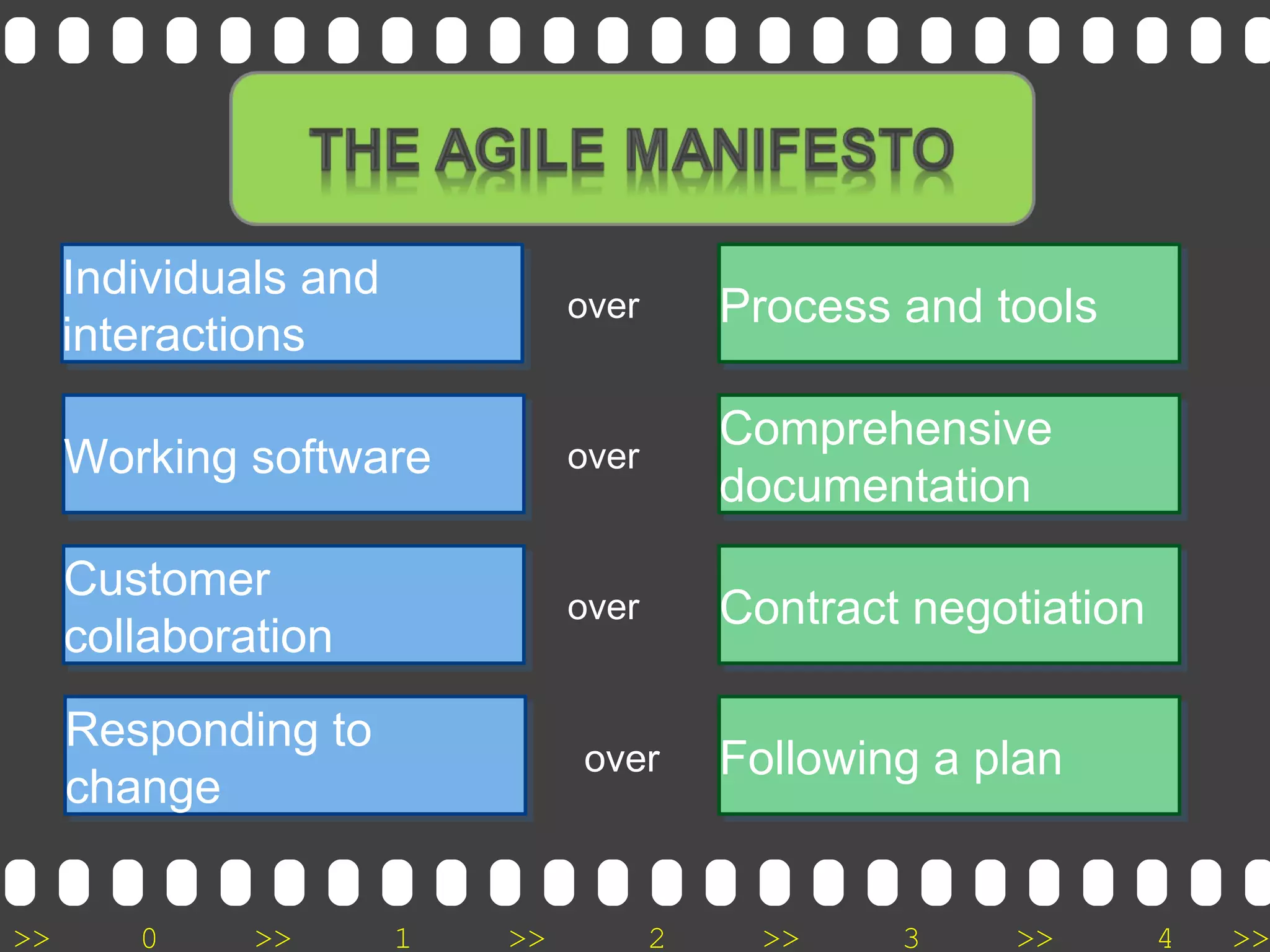 >> 0 >> 1 >> 2 >> 3 >> 4 >>
Process and toolsProcess and toolsIndividuals and
interactions
Individuals and
interactions
over
Following a planFollowing a planResponding to
change
Responding to
change
over
Comprehensive
documentation
Comprehensive
documentationWorking softwareWorking software over
Contract negotiationContract negotiationCustomer
collaboration
Customer
collaboration
over
 