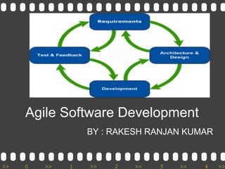 >> 0 >> 1 >> 2 >> 3 >> 4 >>
Agile Software Development
BY : RAKESH RANJAN KUMAR
 