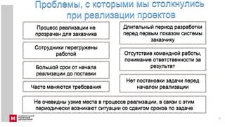 3
Процесс реализации не
прозрачен для заказчика
Сотрудники перегружены
работой
Большой срок от начала
реализации до поставки
Длительный период разработки
перед первым показом системы
заказчику
Отсутствие командной работы,
понимание ответственности за
результат
Не очевидны узкие места в процессе реализации, в связи с этим
периодически возникают ситуации со сдвигом сроков по задаче
Часто меняются требования
Нет постановки задачи перед
началом реализации
 