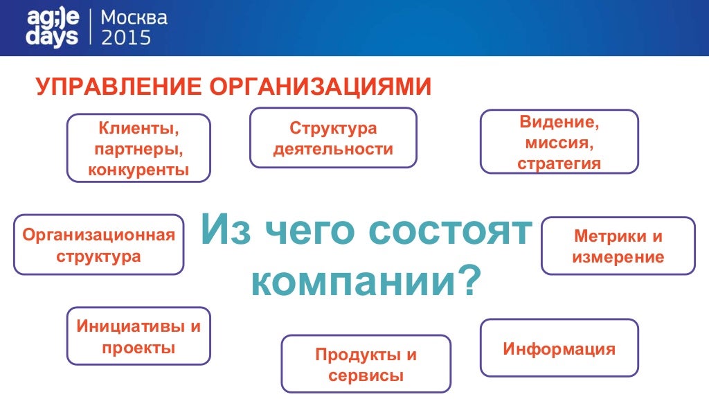 Структура клиентов предприятия. Структура клиентов предприятия