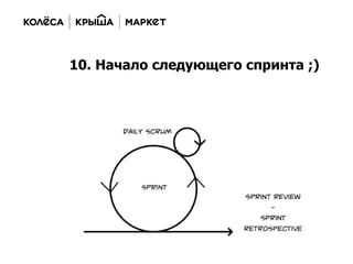 10. Начало следующего спринта ;)
 