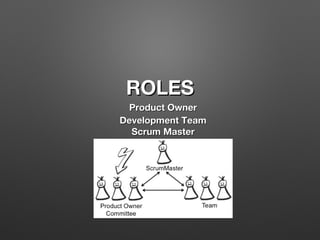 ROLESROLES
Product OwnerProduct Owner
Development TeamDevelopment Team
Scrum MasterScrum Master
 