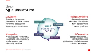 Цикл
Agile-маркетинга:
Слушайте
Спросите у клиентов и
следите за рынком – какие
истории и сообщения
резонируют с клиентами.
Программируйте
Выдвигайте новые
гипотезы: что должно
быть эффективно
здесь и сейчас.
Измеряйте
Анализируйте результаты,
измеряйте эффективность
чтобы понять, куда
двигаться дальше.
Обновляйте
Проверяйте гипотезы,
запускайте новые
сообщения, пробуйте новые
каналы и креативы.
 