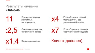 Результаты кампании
в цифрах
Протестированных
рекламных
инструментов
11
Вырос средний чек
х1,4
Рост оборота за полгода
без увеличения бюджета
Рост оборота в первый
месяц работы без
увеличения бюджета
Снижение стоимости
привлечения заказа х7:2,5
х4
Клиент доволен)
 