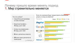 Почему пришло время менять подход
1. Мир стремительно меняется
 