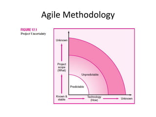 Agile Methodology
 