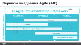 12Agile Business Conference Almaty 2017
Сервисы внедрения Agile (AIF)
Agile Implementation Framework
МЫШЛЕНИЕ ТАКТИКАСТРАТЕГИЯ
Непрерывноеулучшение
Тренинги
Групповые сессии (Фасилитация)
Коучинг
Технологические проекты
Консалтинг
 