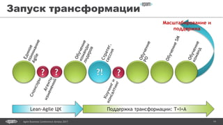 14Agile Business Conference Almaty 2017
Запуск трансформации
Lean-Agile ЦК Поддержка трансформации: T+I+A
Масштабирование и
поддержка
 
