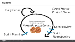18Agile Business Conference Almaty 2017
SCRUM
Кросс-функциональная
Самоорганизующаяся
Команда разработки
Product Owner
Scrum Master
Daily Scrum
Sprint Planning
Sprint Review
Sprint
Retrospective
 