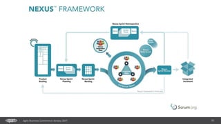 20Agile Business Conference Almaty 2017
 