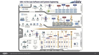 21Agile Business Conference Almaty 2017
 
