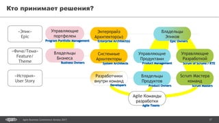 27Agile Business Conference Almaty 2017
Кто принимает решения?
«Эпик»
Epic
«Фича/Тема»
Feature/
Theme
«История»
User Story
Управляющие
портфелем
Энтерпрайз
Архитектор(ы)
Владельцы
Эпиков
Владельцы
Бизнеса
Системные
Архитекторы
Управляющие
Продуктами
Управляющие
Разработкой
Владельцы
Продуктов
Scrum Мастера
команд
Разработчики
внутри команд
Agile Команды
разработки
 